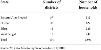 Assessing inverse relationship in joint farm decision-making households: An empirical evidence from Eastern India